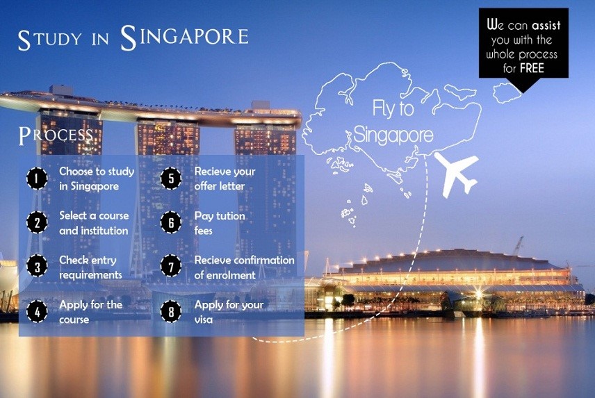 HÀNH TRÌNH XIN VISA DU HỌC SINGAPORE